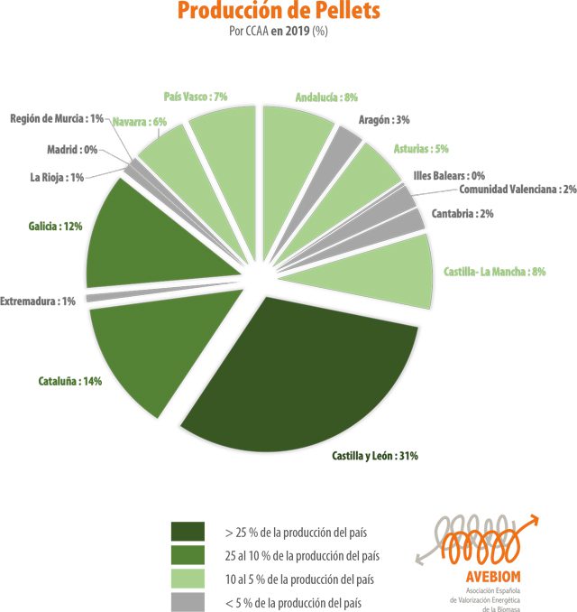 GRAFICO evolucion PRODUCCION de pellets CCAA 2020. AVEBIOM